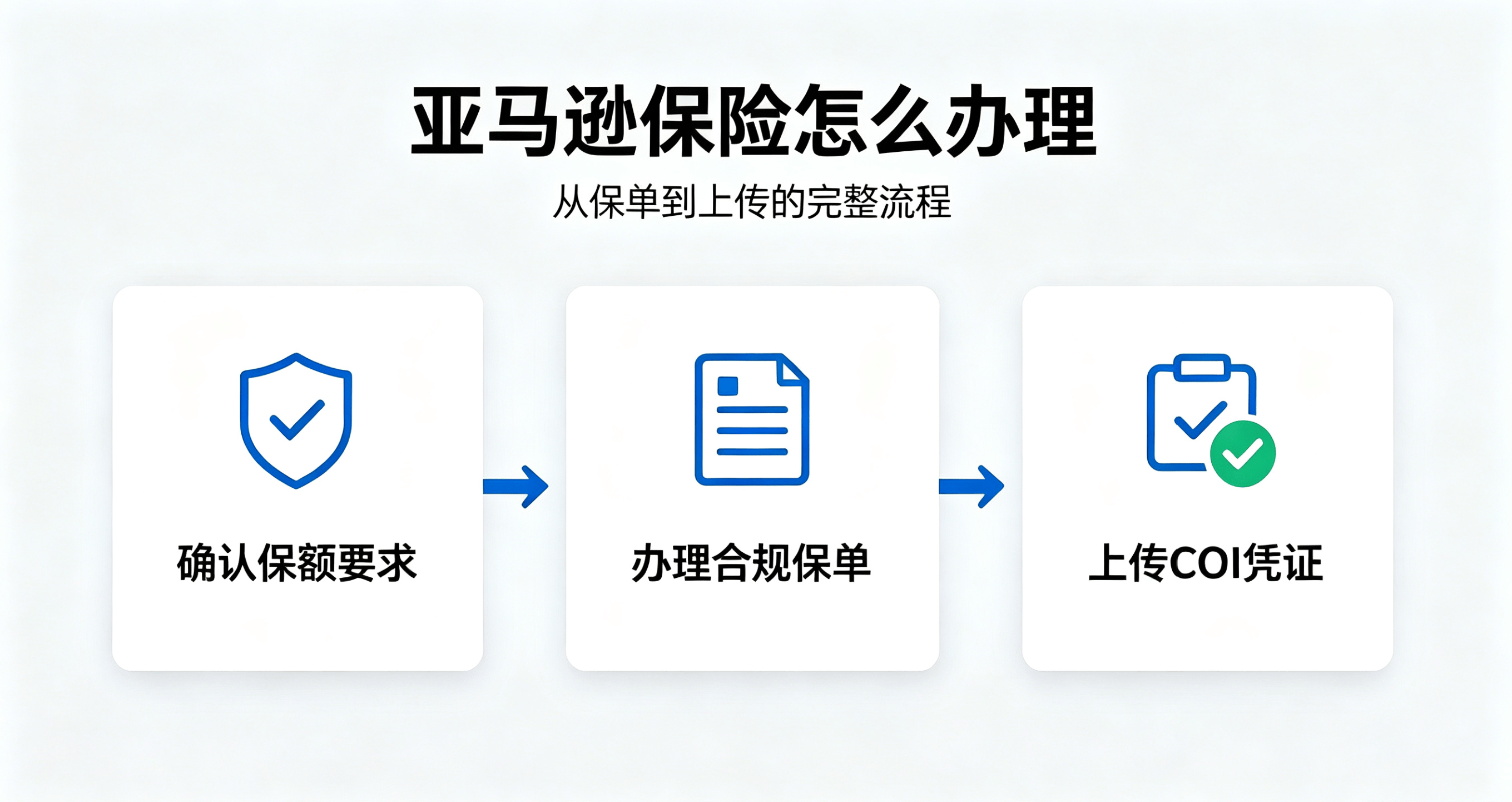 亚马逊卖家必读:商业责任险全攻略——从触发条件到避坑指南,一篇讲透