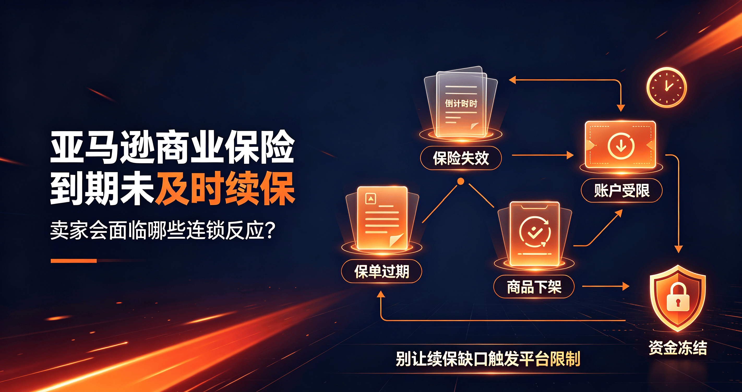 亚马逊商业保险到期未及时续保,卖家会面临哪些连锁反应?