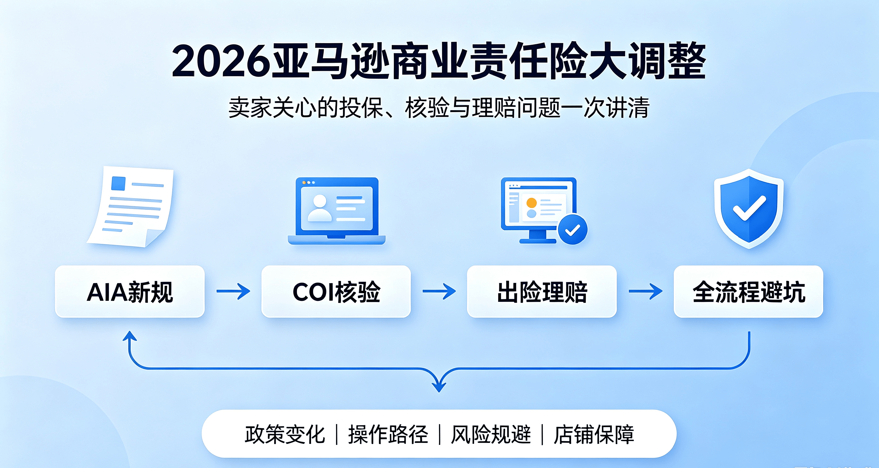 2026亚马逊商业责任险合规风向：AIA新规下卖家如何完成投保核验与理赔 